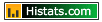 Histats