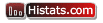hit counter